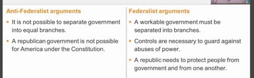 Write three sentences contrasting the Federalist and Anti-Federalist viewpoints on separation of po