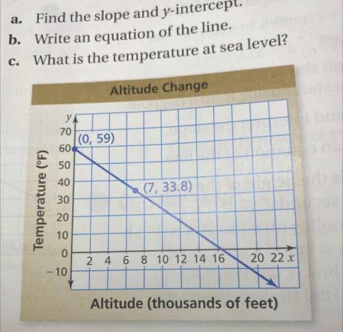 7. HIKING The graph relates temperature y

(in degrees Fahrenheit) to altitude x
(in thousands of