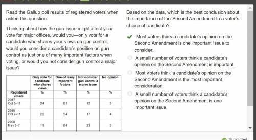 Based on the data, which is the best conclusion about the importance of the Second Amendment to a v