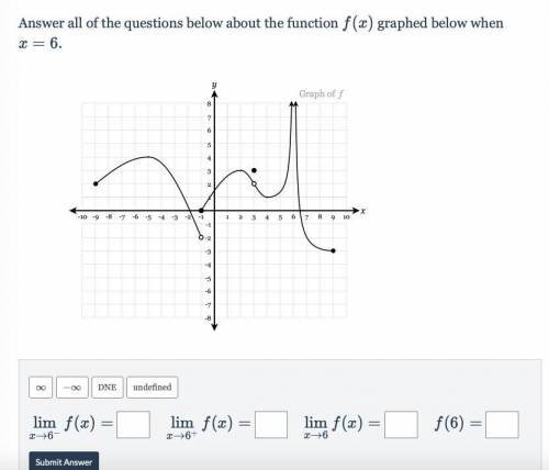 Answer all of the questions below about the function f(x) graphed below when x=6.