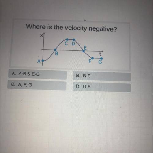 Where is the velocity negative?
E
B
A
G