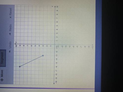 Graph the image of the given segment under a dilation with scale factor - 1/3 and center of dilatio