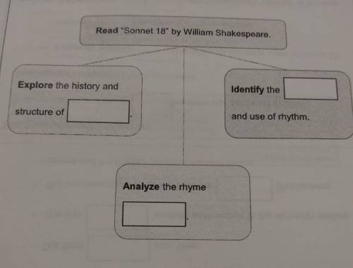 Lesson Goals Read Sonnet 18 by William Shakespeare. Explore the history and Identify the structur