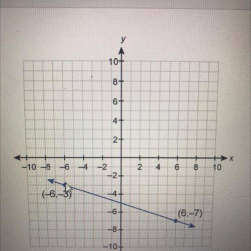 What is the equation of this graphed line if the x and y intercepts are -6,-3 and 6,-7?