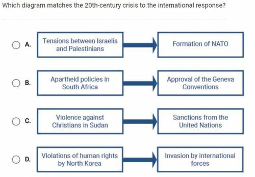 Which diagram matches the 20th century crisis to the international response