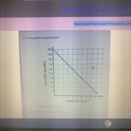 Is this graph portional￼