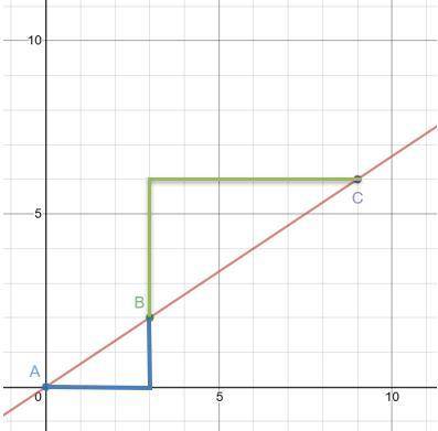 2. On the graph below you will find two different triangles, and three points identified along the