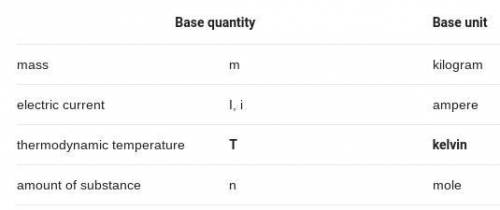 What is the SI base unit of temperature?