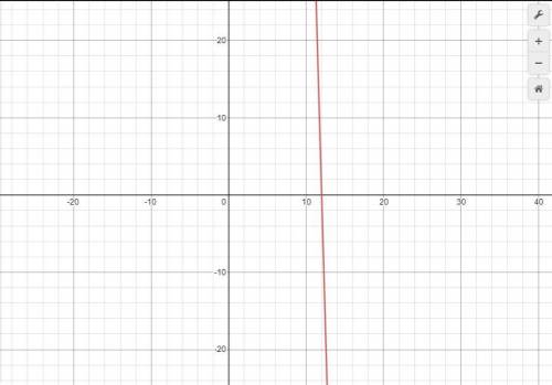 Graph S(x) = -35x + 420