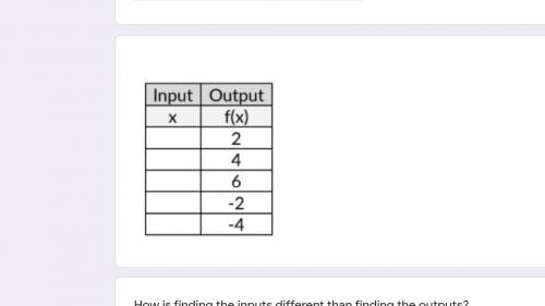 Find the inputs for the function, f(x) = 2x, based on the following outputs? (Separated by comma)