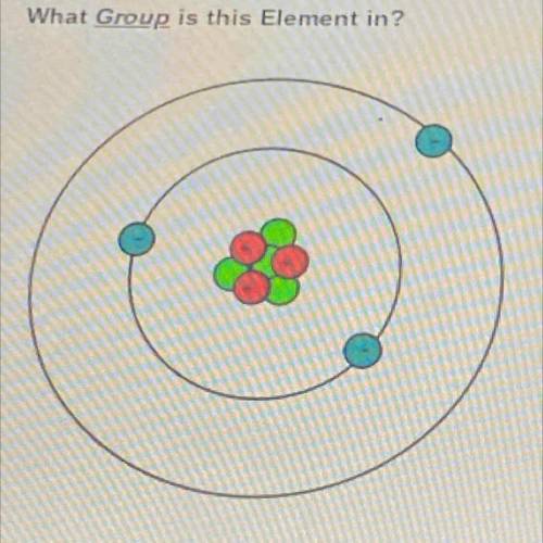 What Group is this Element in?
O Group 3
O Group 4
O Group 7
Group 1