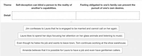 How does Williams develop each of these themes in The Glass Menagerie?

Drag one detail from the t
