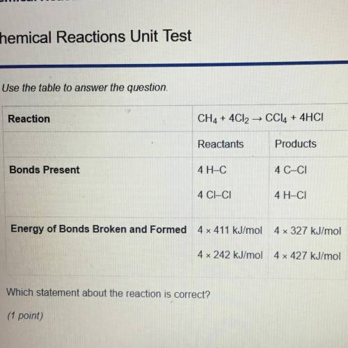 QUICK!!

Which statement about the reaction is correct? 
a.  The reaction is endothermic because t