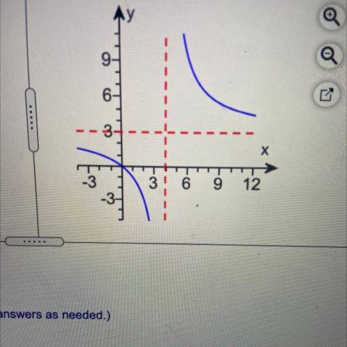 Find the domain and range of this graph