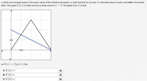 (1 point) Use the graph below to find exact values of the indicated derivatives, or state that they