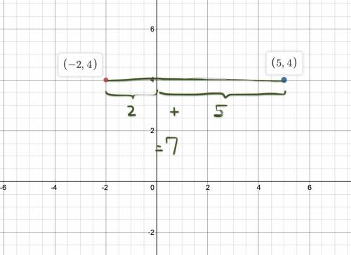 On a coordinate grid what is the distance of (-2,4) and (5,4)