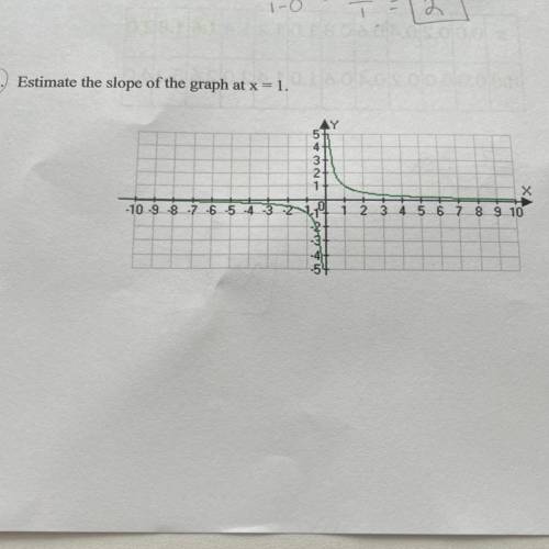 2. Estimate the slope of the graph at x= 1.
(also an explanation would be great:))