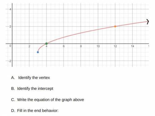 PLEASE HELP

A. identify the vertex B. Identify the intercept C. Write the equation of the graph a