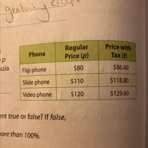 Prices for several cell phones

are listed in the table. The table shows the regular price p
and t