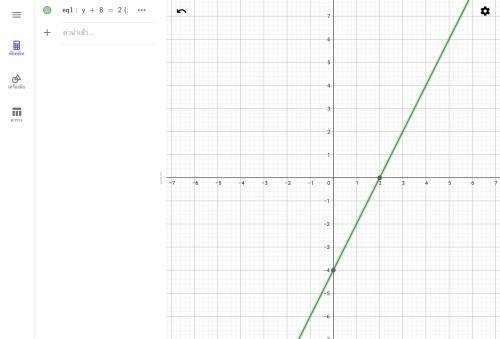 1 pts

Graph the linear function y +8 = 2(x + 2)
-8
4
8
o
IA
2,8)
(014)