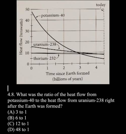 What was the ratio of the heat flow from potassium-40 to the heat flow from uranium-238 right after