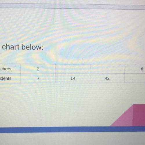 Plz help me with this chart I need help