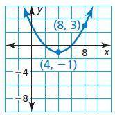Write an equation of the parabola in vertex form.
An equation of the parabola is y=