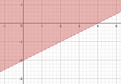 Which linear inequality represents the solution set graphed?

A) 2y − x > −4 
B) 2y − x < −4