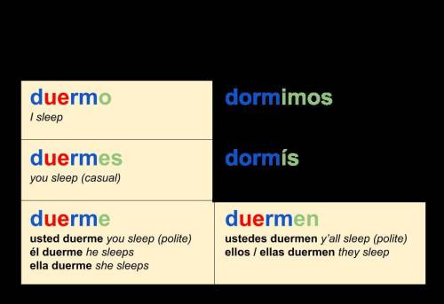Fill in the blanks with the correct conjugation of the verb Dormir.

1. La familia  en el apartamen