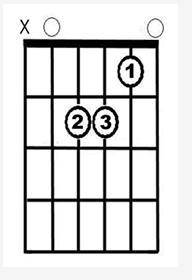 What is the quality of the chord shown in the diagram?

A: Diminished
B: Dominant seventh
C: Major