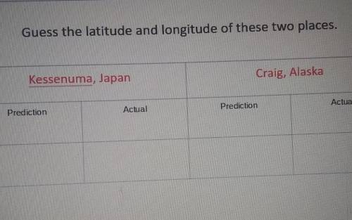Guess the latitude and longitude of these two places. Kessenuma, Japan Craig, Alaska Prediction Act