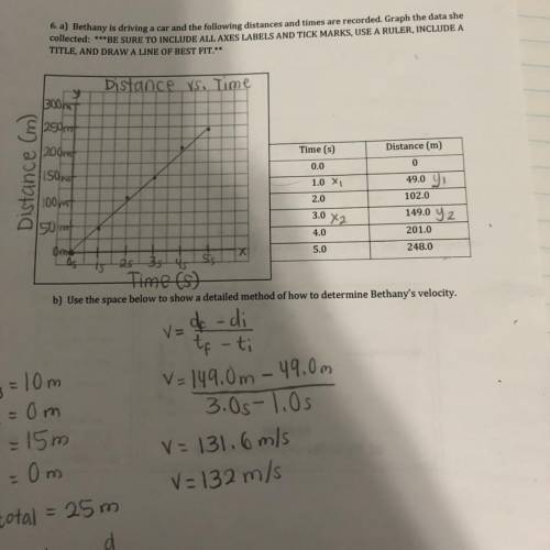 Did I do this right? The rounding part and also the graph and velocity.