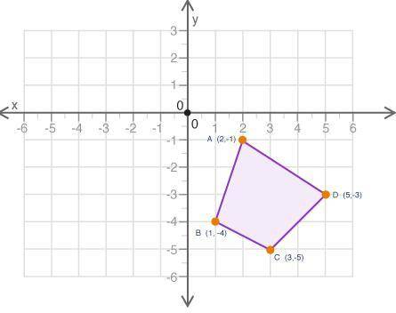 A polygon is shown on the graph:

If the polygon is translated 3 units down and 4 units left, what