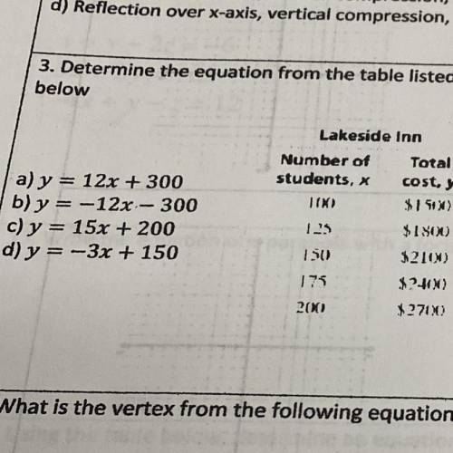 Determine the equation from the table listed below
Will give 