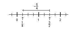 Write the addition statement that this number line represents.

i will report if you give me a lin