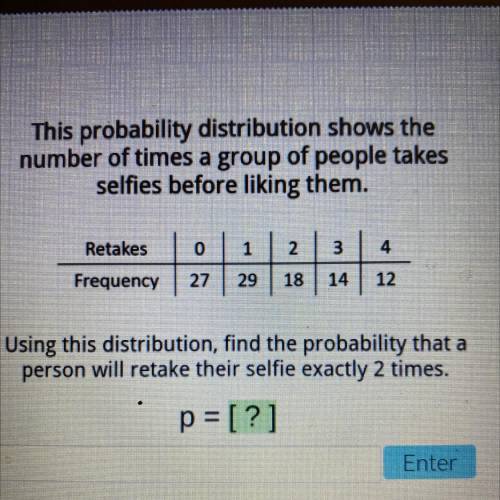 This probability distribution shows the

number of times a group of people takes
selfies before li