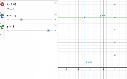 Write equations for the vertical and horizontal lines passing through the point (-5,8).