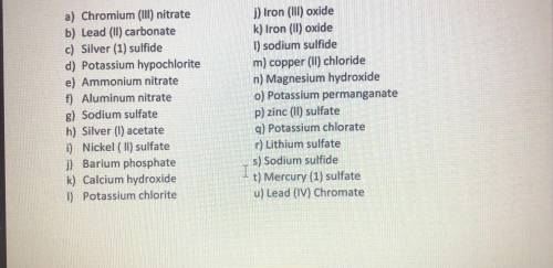 Write down the correct formulas for the compounds listed below