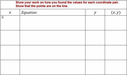 Refer to the equation: 2x-4y=12.

Fill the table of values for at least 4 points (coordinate pairs