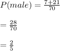 P(male) = \frac{7 + 21}{70} \\\\ = \frac{28}{70} \\\\ = \frac{2}{5}
