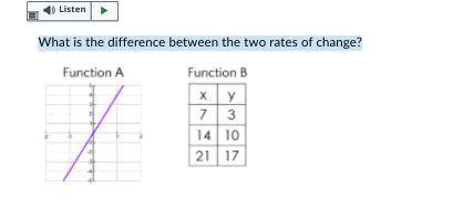 YES I WILL GIVE A BRAINLIST

What is the difference between the two rates of change? + explain