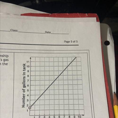 What is the approximate slope of this graph?