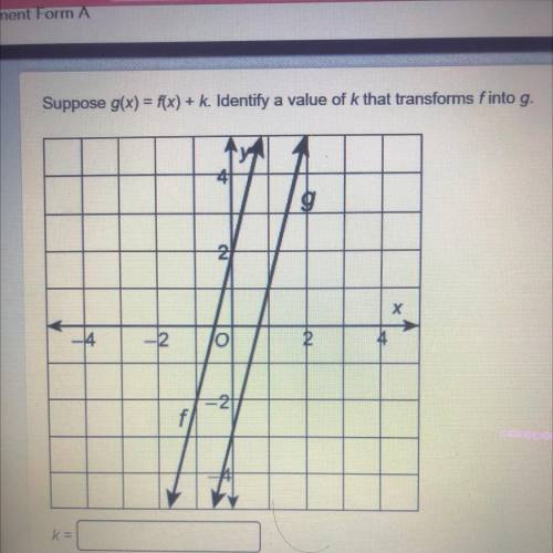 Suppose g(x)=f(x)+k identify the value of K the transforms F to G￼