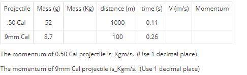 Please help! Will make brainliest!!

The momentum of 0.50 Cal projectile is ____ Kgm/s. (Use 1 dec