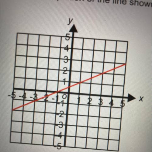 Find the equation of the line show