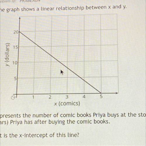 DON’T SEND A LINK!
WHAT IS THE SLOPE OF THIS LINE
THE SLOPE IS NOT 4/1 OR 20/5