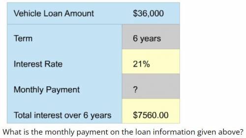 What is the monthly payment on the loan information given above?