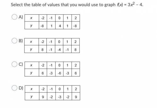 Select the table of values that you would use to graph f(x) = 3x2 – 4.
Hello Please help.