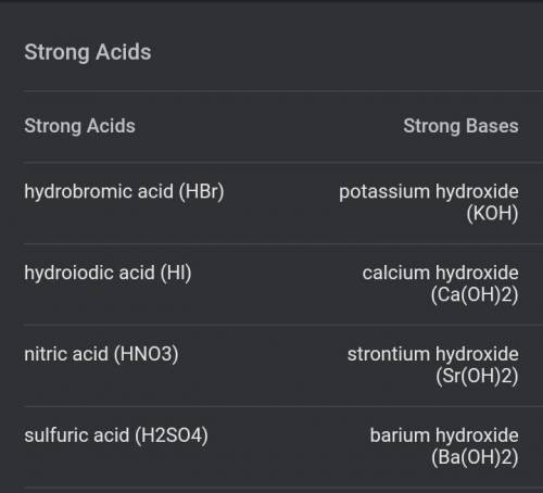 What are the strongest acids and bases in chemstry