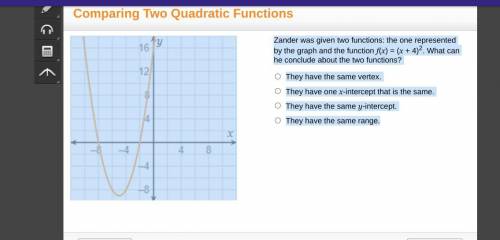 Zander was given two functions: the one represented by the graph and the function f(x) = (x + 4)2.
